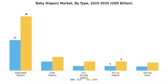 Baby Diapers Market Segment Image 0