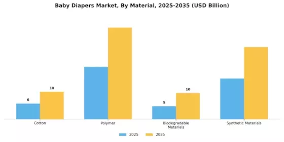 Baby Diapers Market Segment Image 3