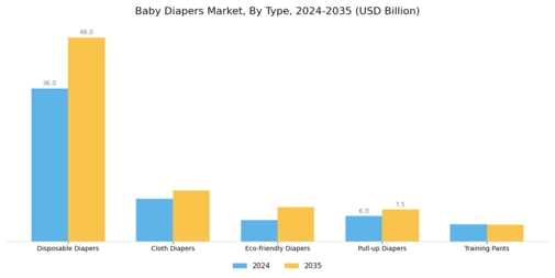 Baby Diapers Market Segment Image 0