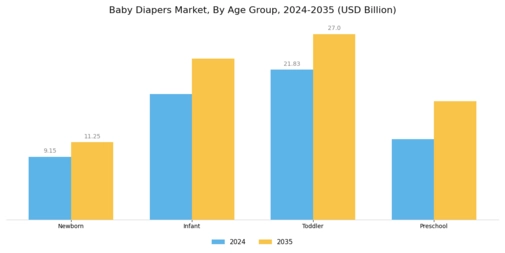 Baby Diapers Market Segment Image 1