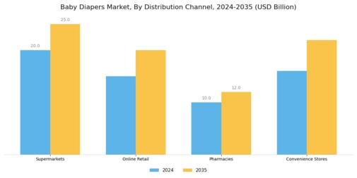 Baby Diapers Market Segment Image 2