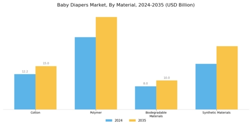 Baby Diapers Market Segment Image 3
