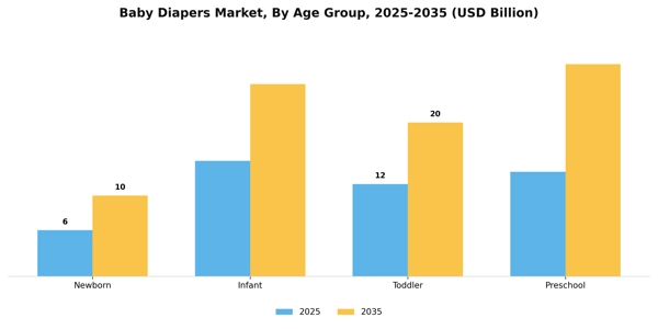 Baby Diapers Market Segment Image 0