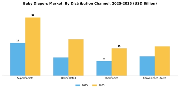 Baby Diapers Market Segment Image 1