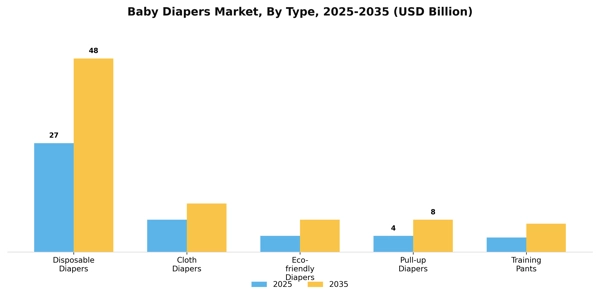 Baby Diapers Market Segment Image 3