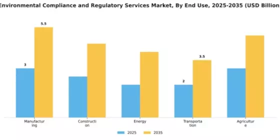Environmental Compliance and Regulatory Services Market Segment Image 1