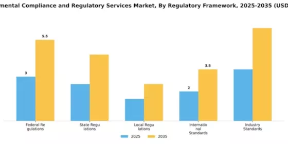 Environmental Compliance and Regulatory Services Market Segment Image 2