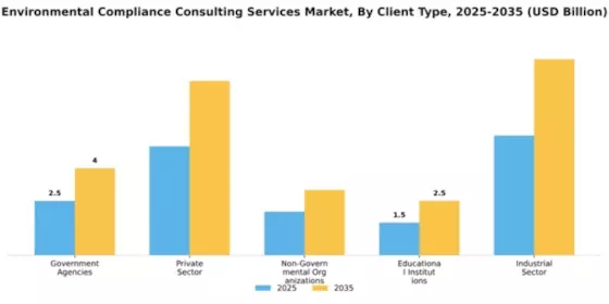 Environmental Compliance Consulting Services Market Segment Image 1