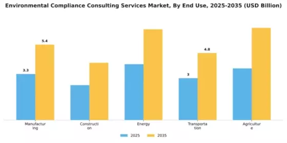 Environmental Compliance Consulting Services Market Segment Image 2