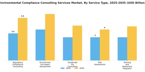 Environmental Compliance Consulting Services Market Segment Image 4