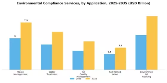 Environmental Compliance Services Market Segment Image 0