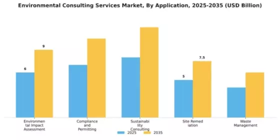 Environmental Consulting Services Market Segment Image 0
