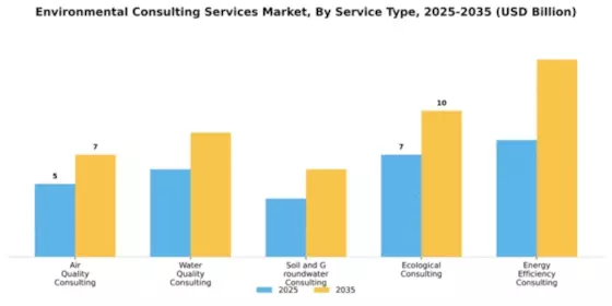 Environmental Consulting Services Market Segment Image 2