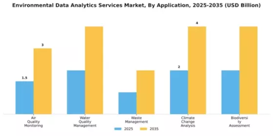 Environmental Data Analytics Services Market Segment Image 0