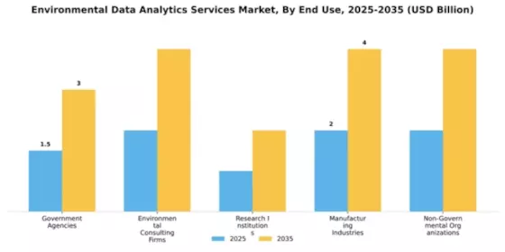 Environmental Data Analytics Services Market Segment Image 3