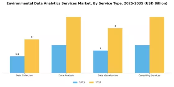 Environmental Data Analytics Services Market Segment Image 4