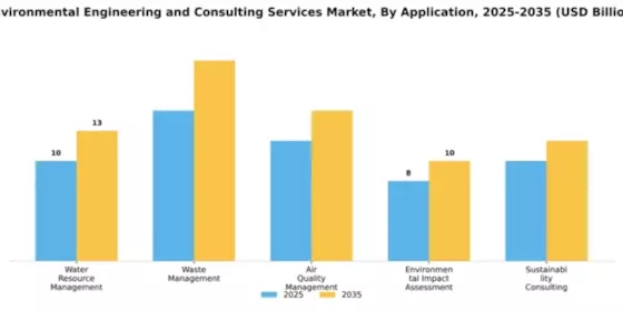 Environmental Engineering and Consulting Services Market Segment Image 0