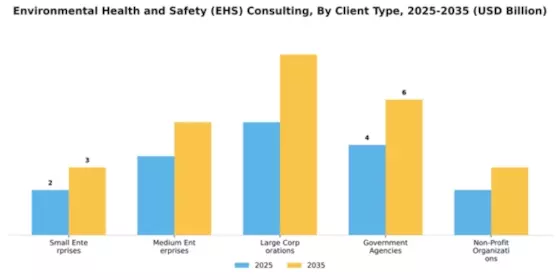 Environmental Health and Safety (EHS) Consulting Market Segment Image 1