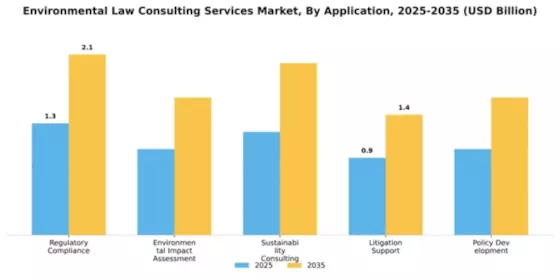Environmental Law Consulting Services Market Segment Image 0
