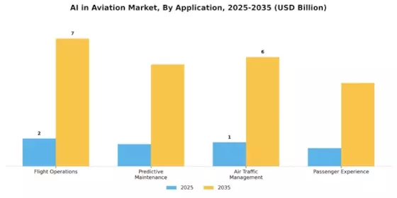 AI In Aviation Market Segment Image 0