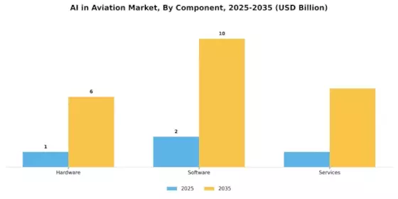 AI In Aviation Market Segment Image 1