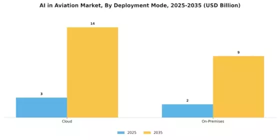 AI In Aviation Market Segment Image 2