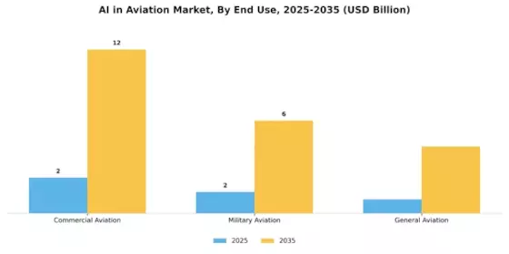 AI In Aviation Market Segment Image 3