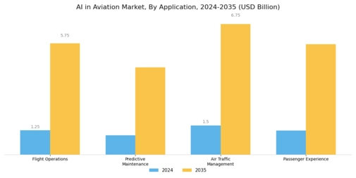 AI In Aviation Market Segment Image 0