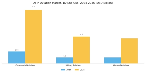 AI In Aviation Market Segment Image 3