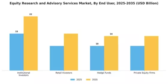 Equity Research and Advisory Services Market Segment Image 1
