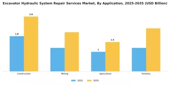 Excavator Hydraulic System Repair Services Market Segment Image 0