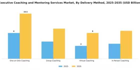 Executive Coaching and Mentoring Services Market Segment Image 1