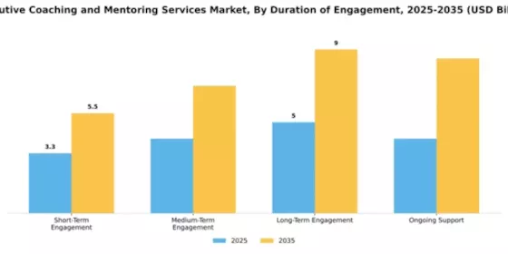 Executive Coaching and Mentoring Services Market Segment Image 2