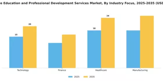 Executive Education and Professional Development Services Market Segment Image 2
