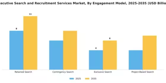 Executive Search and Recruitment Services Market Segment Image 2