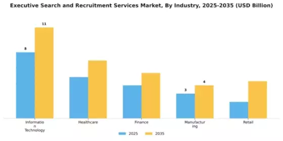 Executive Search and Recruitment Services Market Segment Image 3