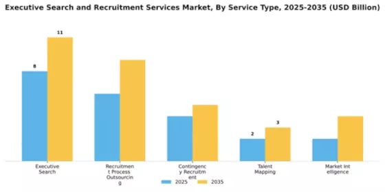 Executive Search and Recruitment Services Market Segment Image 4