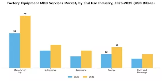 Factory Equipment MRO Services Market Segment Image 1