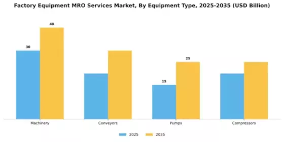 Factory Equipment MRO Services Market Segment Image 2