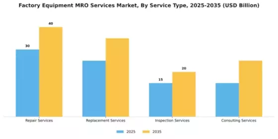 Factory Equipment MRO Services Market Segment Image 4