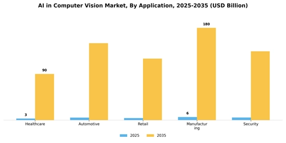 AI In Computer Vision Market Segment Image 0