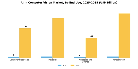 AI In Computer Vision Market Segment Image 3