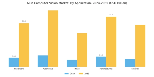 AI In Computer Vision Market Segment Image 0