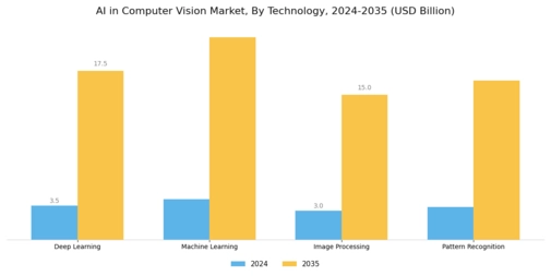 AI In Computer Vision Market Segment Image 1