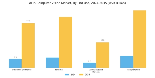 AI In Computer Vision Market Segment Image 3