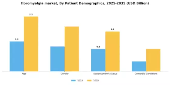 Fibromyalgia Market  Segment Image 1