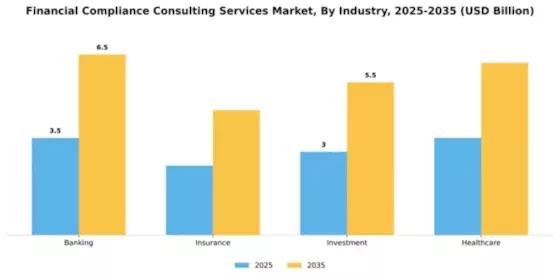 Financial Compliance Consulting Services Market Segment Image 3