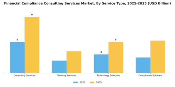 Financial Compliance Consulting Services Market Segment Image 4