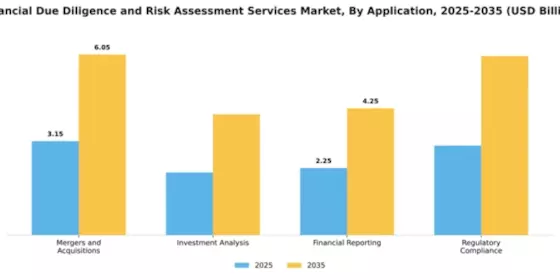 Financial Due Diligence and Risk Assessment Services Market Segment Image 0