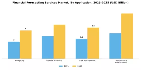 Financial Forecasting Services Market Segment Image 0